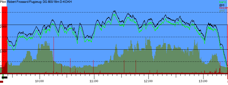 Barometer